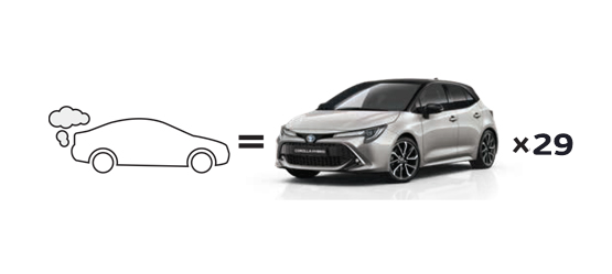 hybrid benefits